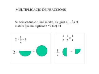 MULTIPLICACIÓ DE FRACCIONS Si  fem el doble d’una meitat, és igual a 1. És el mateix que multiplicat 2 * (1/2) =1 = 2 · = 