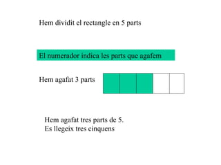 Hem dividit el rectangle en 5 parts El numerador indica les parts que agafem Hem agafat 3 parts  Hem agafat tres parts de 5. Es llegeix tres cinquens  