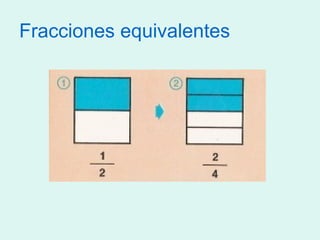 Fracciones equivalentes