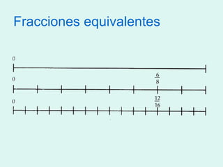Fracciones equivalentes