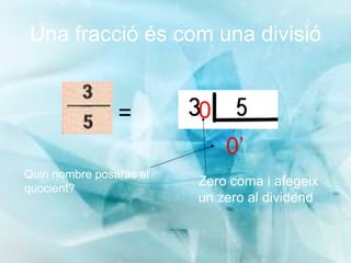 Una fracció és com una divisió = Quin nombre posaràs al quocient? 0’ 0 Zero coma i afegeix un zero al dividend 