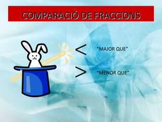   “ MAJOR QUE” “ MENOR QUE” COMPARACIÓ DE FRACCIONS 