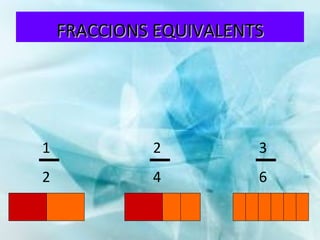 FRACCIONS EQUIVALENTS 1 2 2 4 3 6 