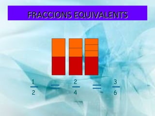 FRACCIONS EQUIVALENTS 