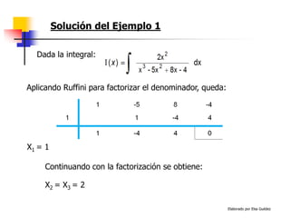 Elaborado por Elsa Guédez
Solución del Ejemplo 1
Dada la integral:
Aplicando Ruffini para factorizar el denominador, queda:
X1 = 1
Continuando con la factorización se obtiene:
X2 = X3 = 2
 
