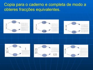 Copia para o caderno e completa de modo a obteres fracções equivalentes. x 10 