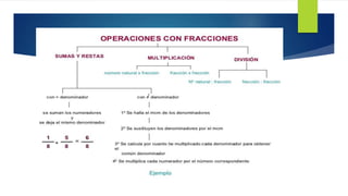 Fraciones de numeros