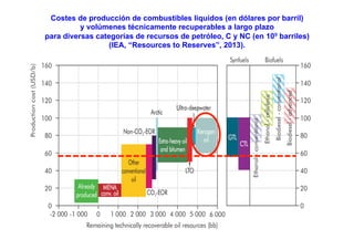 Costes de producción de combustibles líquidos (en dólares por barril)
y volúmenes técnicamente recuperables a largo plazo
para diversas categorías de recursos de petróleo, C y NC (en 109 barriles)
(IEA, “Resources to Reserves”, 2013).
 