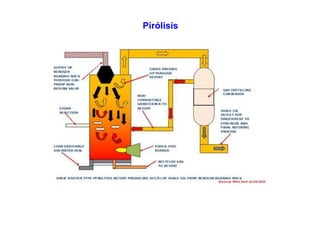Pirólisis
 