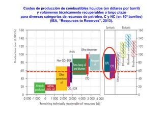 Costes de producción de combustibles líquidos (en dólares por barril)
y volúmenes técnicamente recuperables a largo plazo
para diversas categorías de recursos de petróleo, C y NC (en 109 barriles)
(IEA, “Resources to Reserves”, 2013).
 