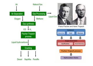 Franz Fischer and Hans Tropsch
 