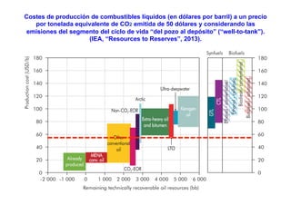 Costes de producción de combustibles líquidos (en dólares por barril) a un precio
por tonelada equivalente de CO2 emitida de 50 dólares y considerando las
emisiones del segmento del ciclo de vida “del pozo al depósito” (“well-to-tank”).
(IEA, “Resources to Reserves”, 2013).
 