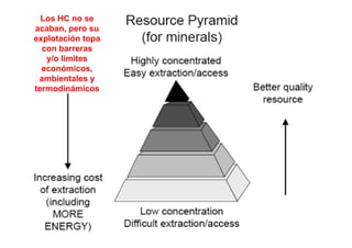 Los HC no se
acaban, pero su
explotación topa
con barreras
y/o limites
económicos,
ambientales y
termodinámicos
 
