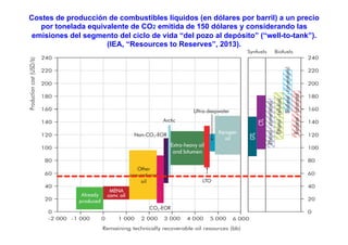 Costes de producción de combustibles líquidos (en dólares por barril) a un precio
por tonelada equivalente de CO2 emitida de 150 dólares y considerando las
emisiones del segmento del ciclo de vida “del pozo al depósito” (“well-to-tank”).
(IEA, “Resources to Reserves”, 2013).
 