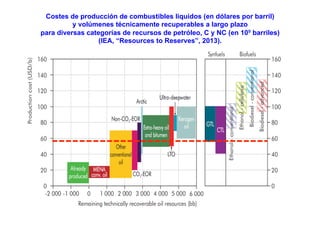 Costes de producción de combustibles líquidos (en dólares por barril)
y volúmenes técnicamente recuperables a largo plazo
para diversas categorías de recursos de petróleo, C y NC (en 109 barriles)
(IEA, “Resources to Reserves”, 2013).
 