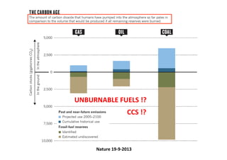 Nature	19-9-2013	
UNBURNABLE	FUELS	!?	
CCS	!?	
 