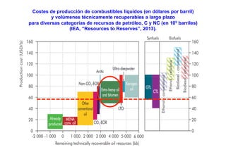 Costes de producción de combustibles líquidos (en dólares por barril)
y volúmenes técnicamente recuperables a largo plazo
para diversas categorías de recursos de petróleo, C y NC (en 109 barriles)
(IEA, “Resources to Reserves”, 2013).
 
