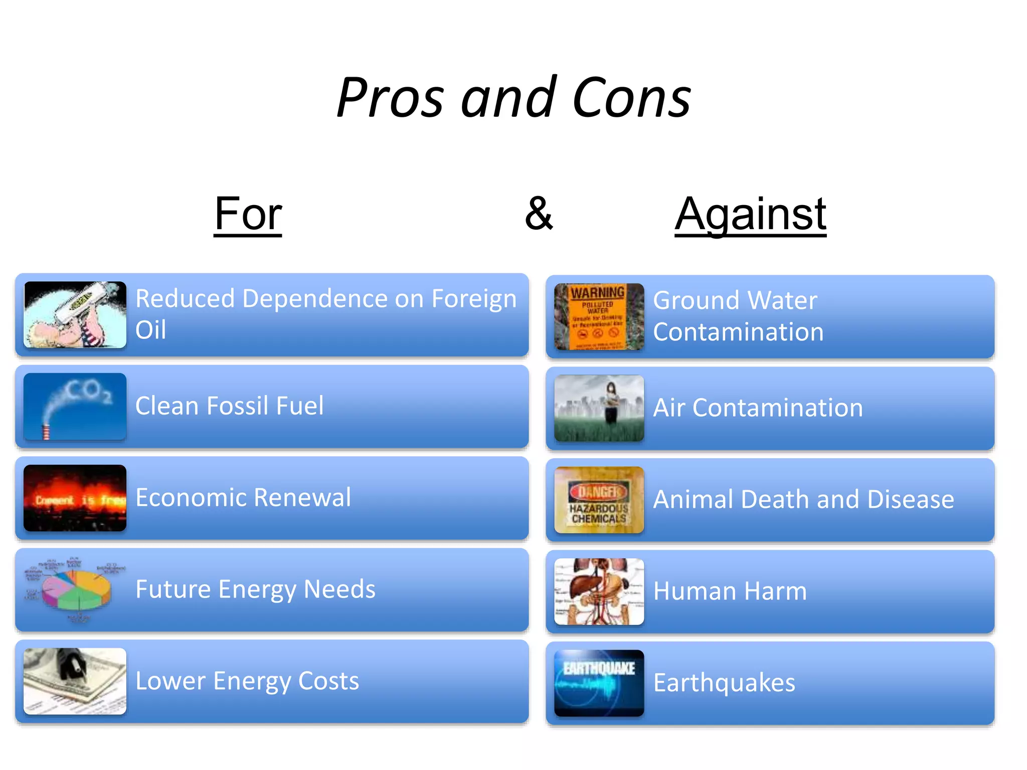 Pros and Cons
For & Against
Reduced Dependence on Foreign
Oil
Clean Fossil Fuel
Economic Renewal
Future Energy Needs
Lower Energy Costs
Ground Water
Contamination
Air Contamination
Animal Death and Disease
Human Harm
Earthquakes
 