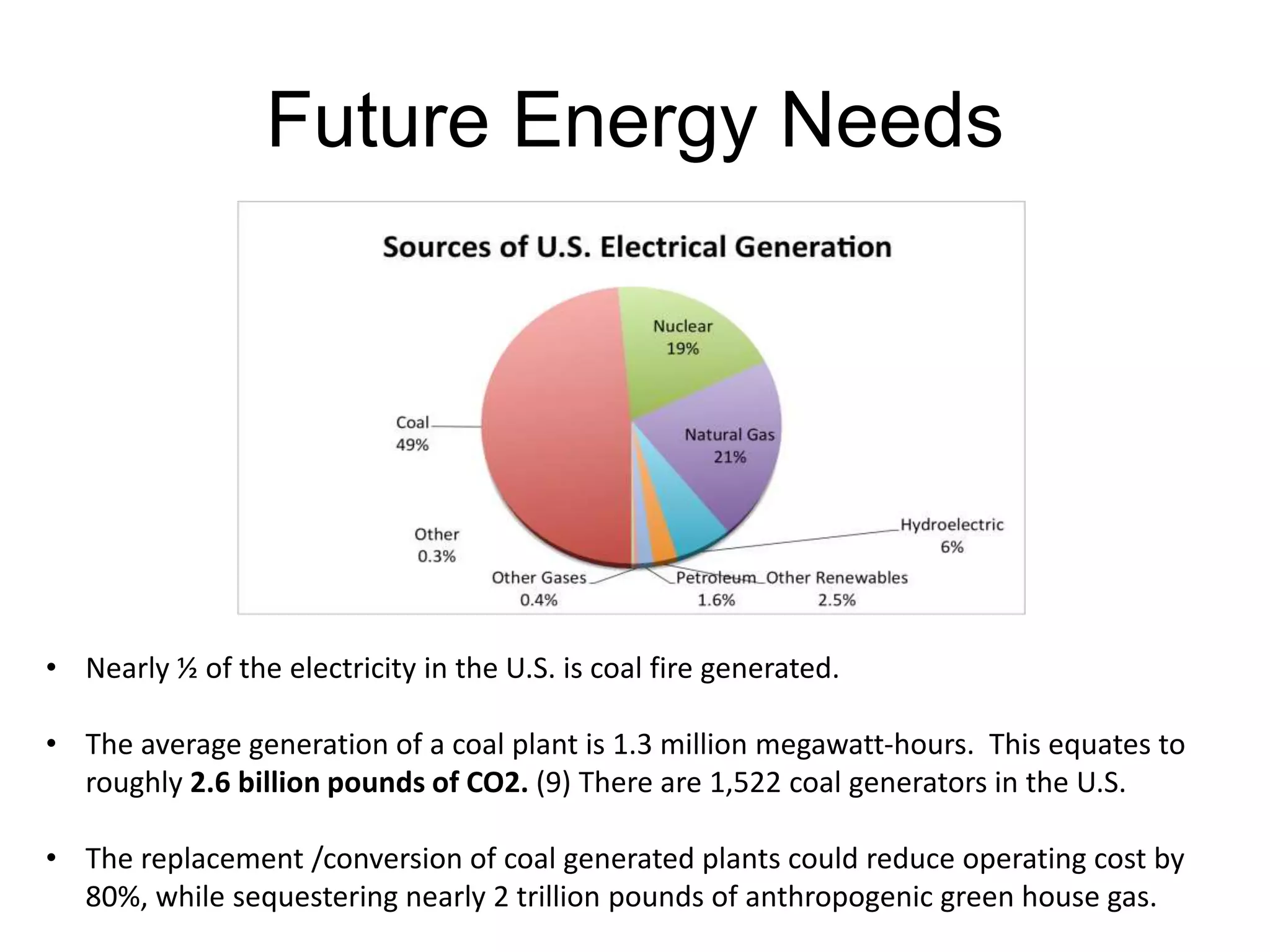 Future Energy Needs
• Nearly ½ of the electricity in the U.S. is coal fire generated.
• The average generation of a coal plant is 1.3 million megawatt-hours. This equates to
roughly 2.6 billion pounds of CO2. (9) There are 1,522 coal generators in the U.S.
• The replacement /conversion of coal generated plants could reduce operating cost by
80%, while sequestering nearly 2 trillion pounds of anthropogenic green house gas.
 
