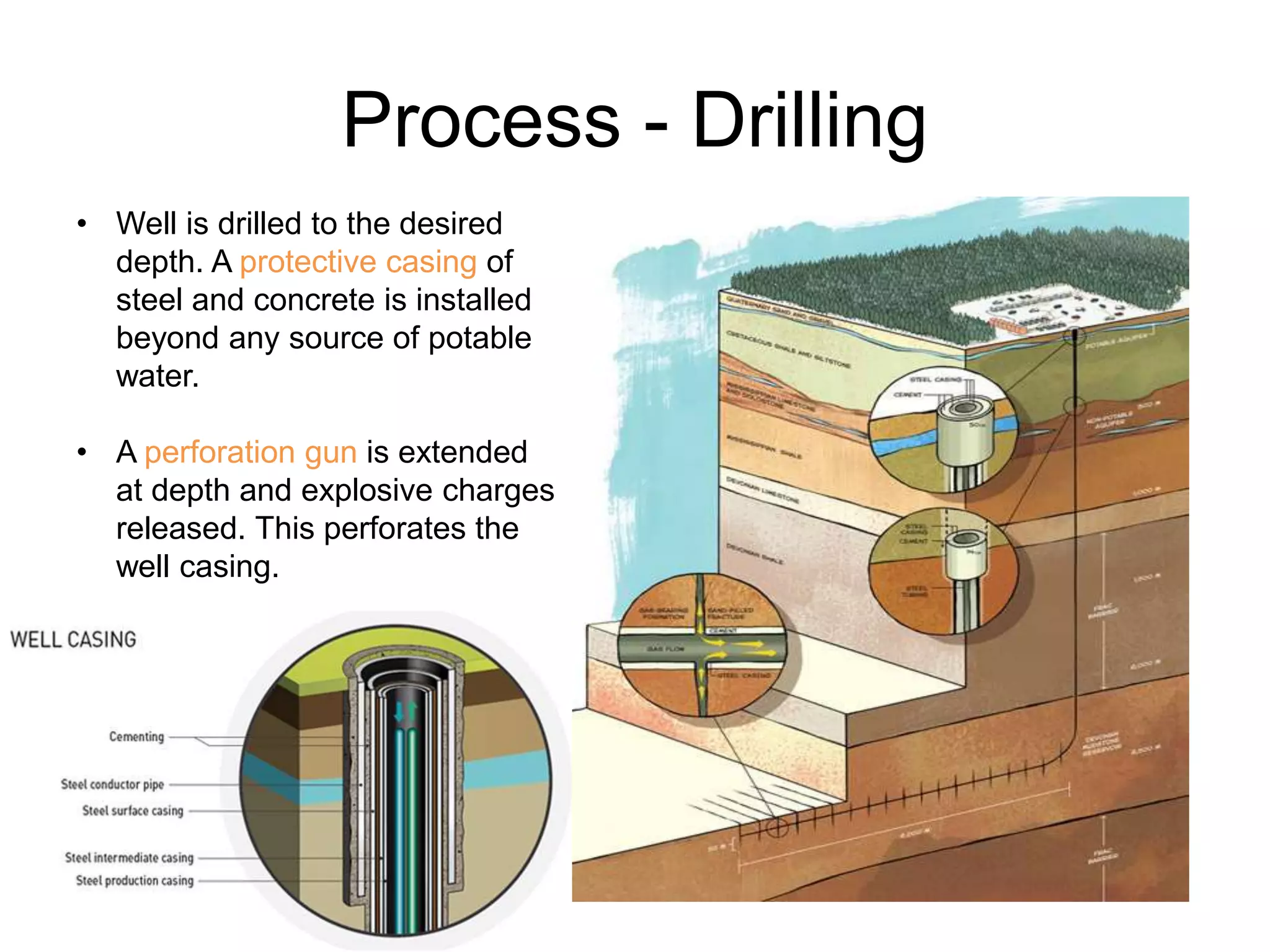 Process - Drilling
• Well is drilled to the desired
depth. A protective casing of
steel and concrete is installed
beyond any source of potable
water.
• A perforation gun is extended
at depth and explosive charges
released. This perforates the
well casing.
 