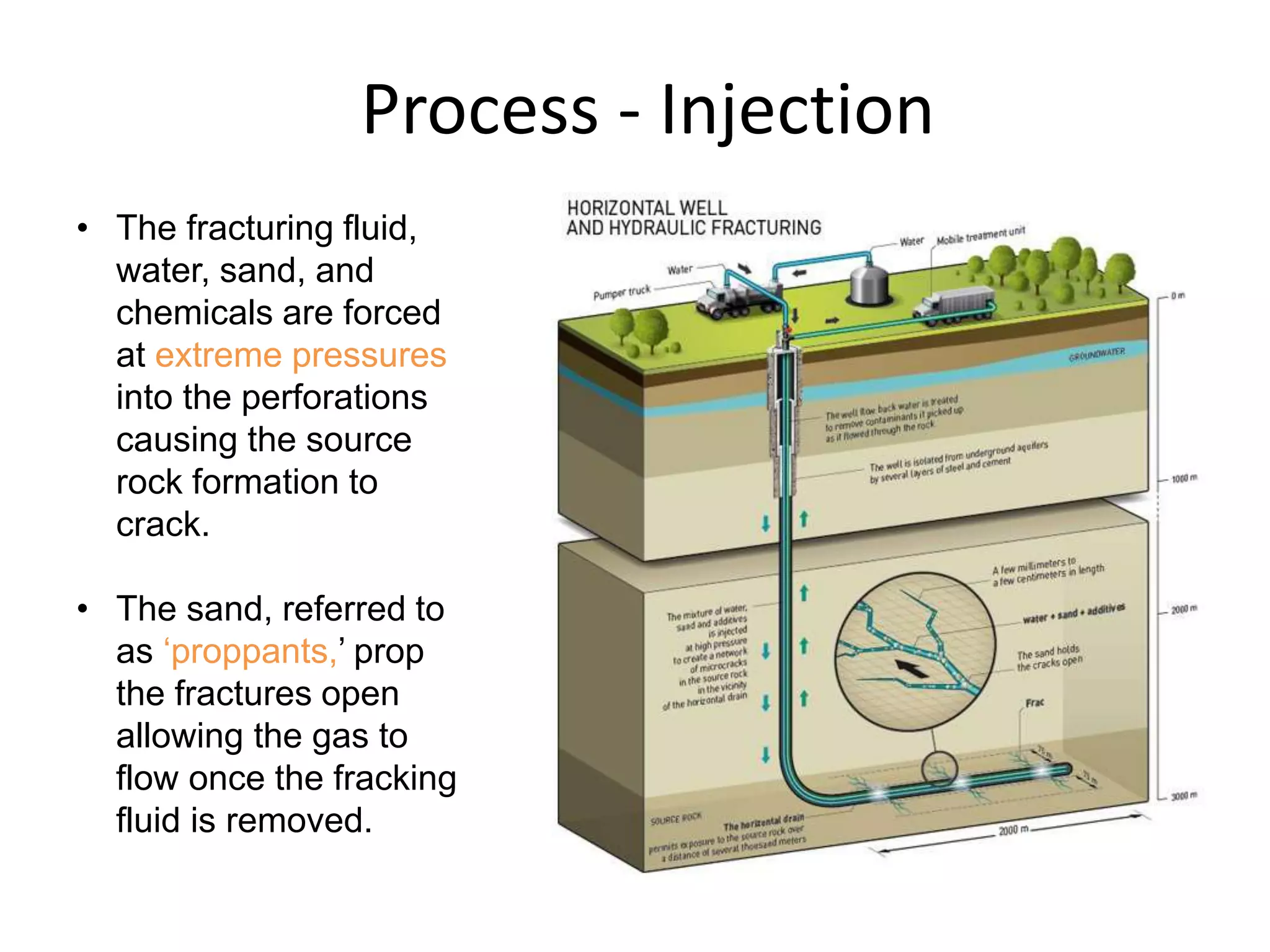Process - Injection
• The fracturing fluid,
water, sand, and
chemicals are forced
at extreme pressures
into the perforations
causing the source
rock formation to
crack.
• The sand, referred to
as ‘proppants,’ prop
the fractures open
allowing the gas to
flow once the fracking
fluid is removed.
 