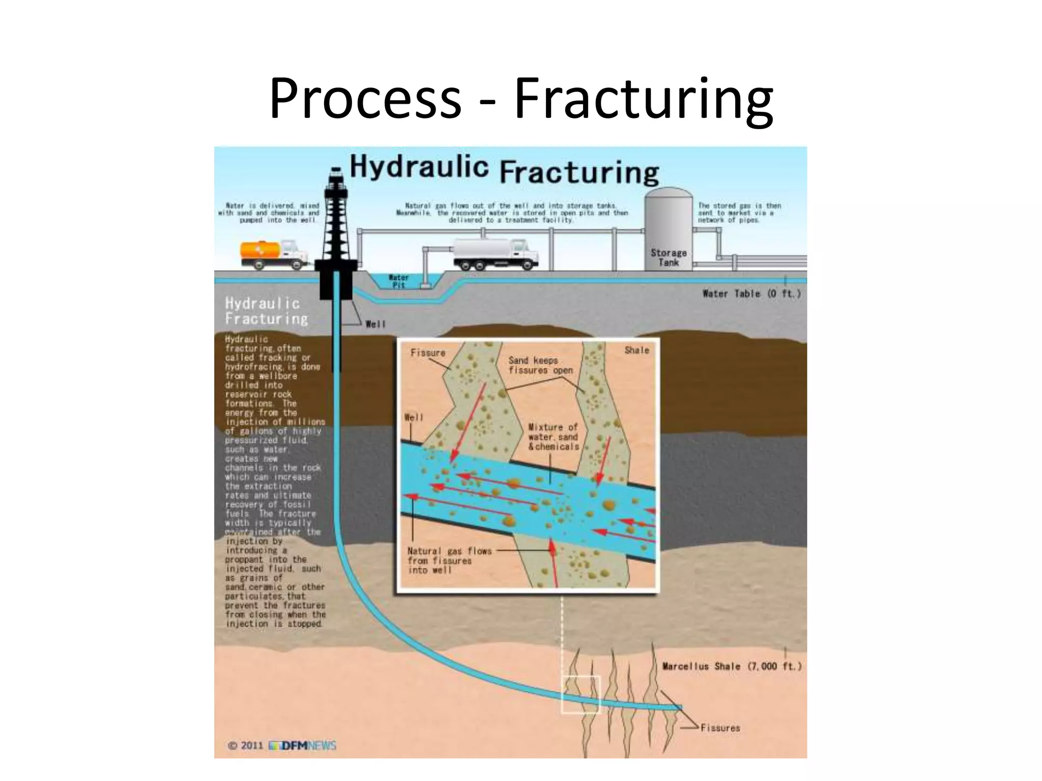 Process - Fracturing
 