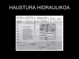 HAUSTURA HIDRAULIKOA
 