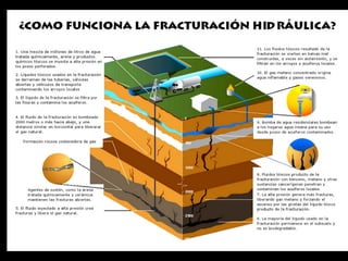 Fracking  balioa