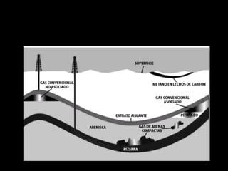 Fracking  balioa
