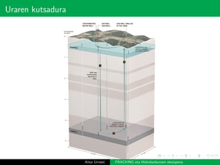 Uraren kutsadura
Aitor Urresti FRACKING eta Hidrokarburoen ekoizpena
 