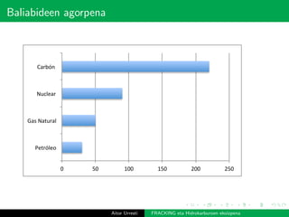 Baliabideen agorpena
0	
   50	
   100	
   150	
   200	
   250	
  
Petróleo	
  
Gas	
  Natural	
  
Nuclear	
  
Carbón	
  	
  
Aitor Urresti FRACKING eta Hidrokarburoen ekoizpena
 