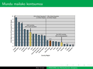 Mundu mailako kontsumoa
Aitor Urresti FRACKING eta Hidrokarburoen ekoizpena
 