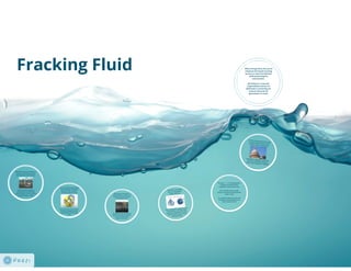 What's in fracking fluid?