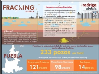 Fracking puebla