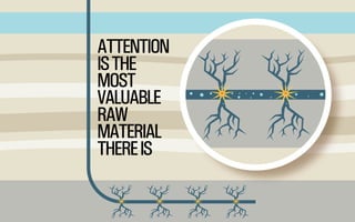 ATTENTION
IS THE
MOST
VALUABLE
RAW
MATERIAL
THERE IS
@WILLSH
SMITHERY.CO

 