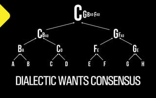 Cb

C

Gf

AD

AD

bA
A

b AD fAD
g

CD
b

C

Fe
D

E

Ge
F

G

H

DIALECTIC WANTS CONSENSUS

@WILLSH

SMITHERY.CO

 