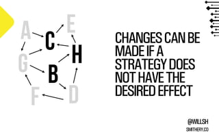 E
A C
H
G b
F D

CHANGES CAN BE
MADE IF A
STRATEGY DOES
NOT HAVE THE
DESIRED EFFECT
@WILLSH
SMITHERY.CO

 