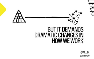 BUT IT DEMANDS
DRAMATIC CHANGES IN
HOW WE WORK
@WILLSH
SMITHERY.CO

 