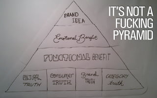 IT’S NOT A
FUCKING
PYRAMID

@WILLSH
SMITHERY.CO

 