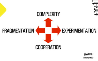 COMPLEXITY
FRAGMENTATION

EXPERIMENTATION
COOPERATION
@WILLSH
SMITHERY.CO

 