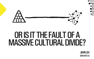 OR IS IT THE FAULT OF A
MASSIVE CULTURAL DIVIDE?
@WILLSH
SMITHERY.CO

 