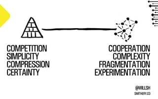 COMPETITION
SIMPLICITY
COMPRESSION
CERTAINTY

COOPERATION
COMPLEXITY
FRAGMENTATION
EXPERIMENTATION
@WILLSH
SMITHERY.CO

 