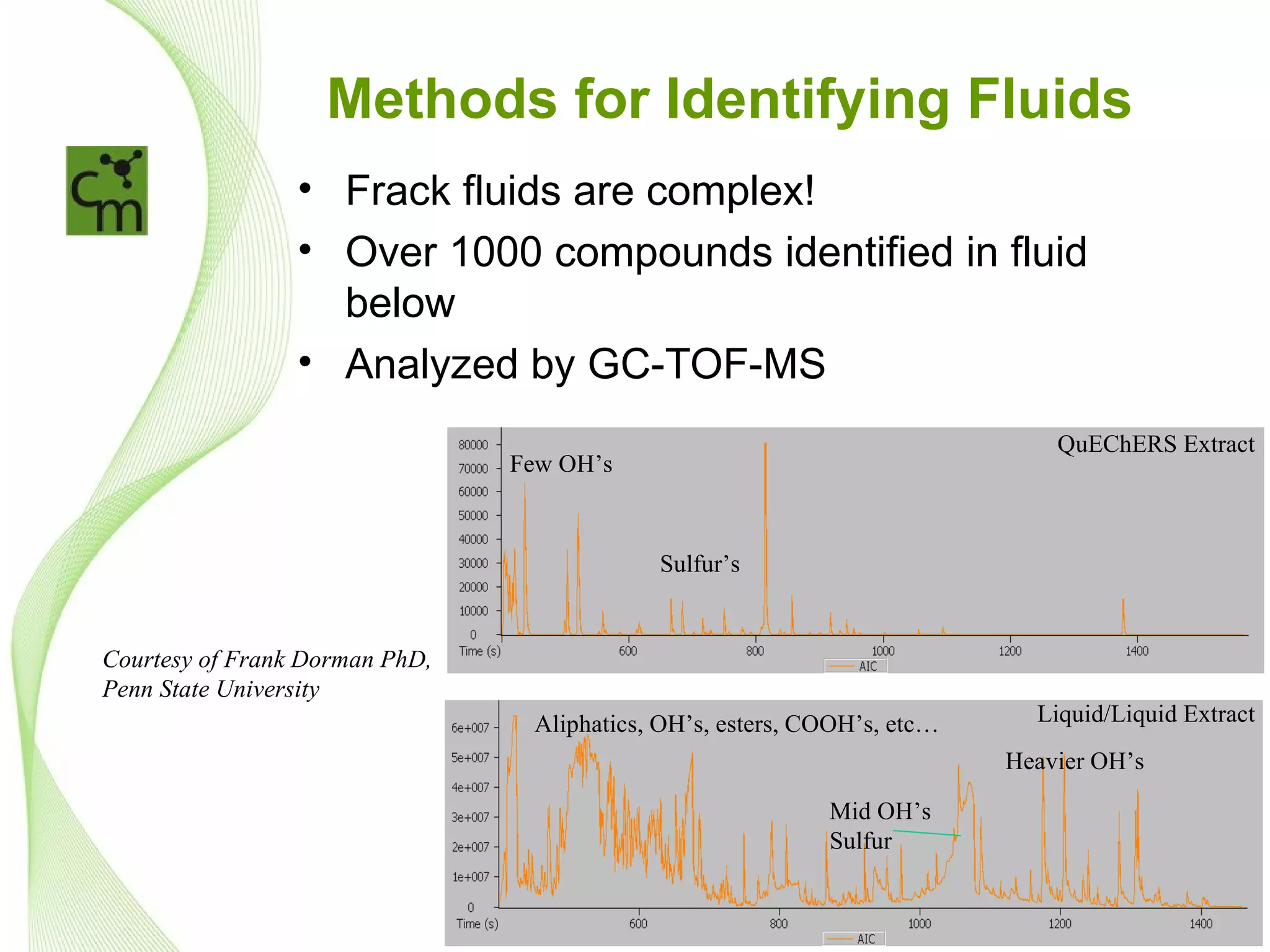 Methods for Identifying Fluids
                 • Frack fluids are complex!
                 • Over 1000 compounds identified in fluid
                   below
                 • Analyzed by GC-TOF-MS
                                                                              QuEChERS Extract
                                Few OH’s



                                            Sulfur’s


Courtesy of Frank Dorman PhD,
Penn State University
                                 Aliphatics, OH’s, esters, COOH’s, etc…     Liquid/Liquid Extract
                                                                          Heavier OH’s

                                                            Mid OH’s
                                                            Sulfur
 