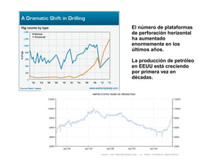 El número de plataformas 
de perforación horizontal 
ha aumentado 
enormemente en los 
últimos años. 
La producción de petróleo 
en EEUU está creciendo 
por primera vez en 
décadas. 
 