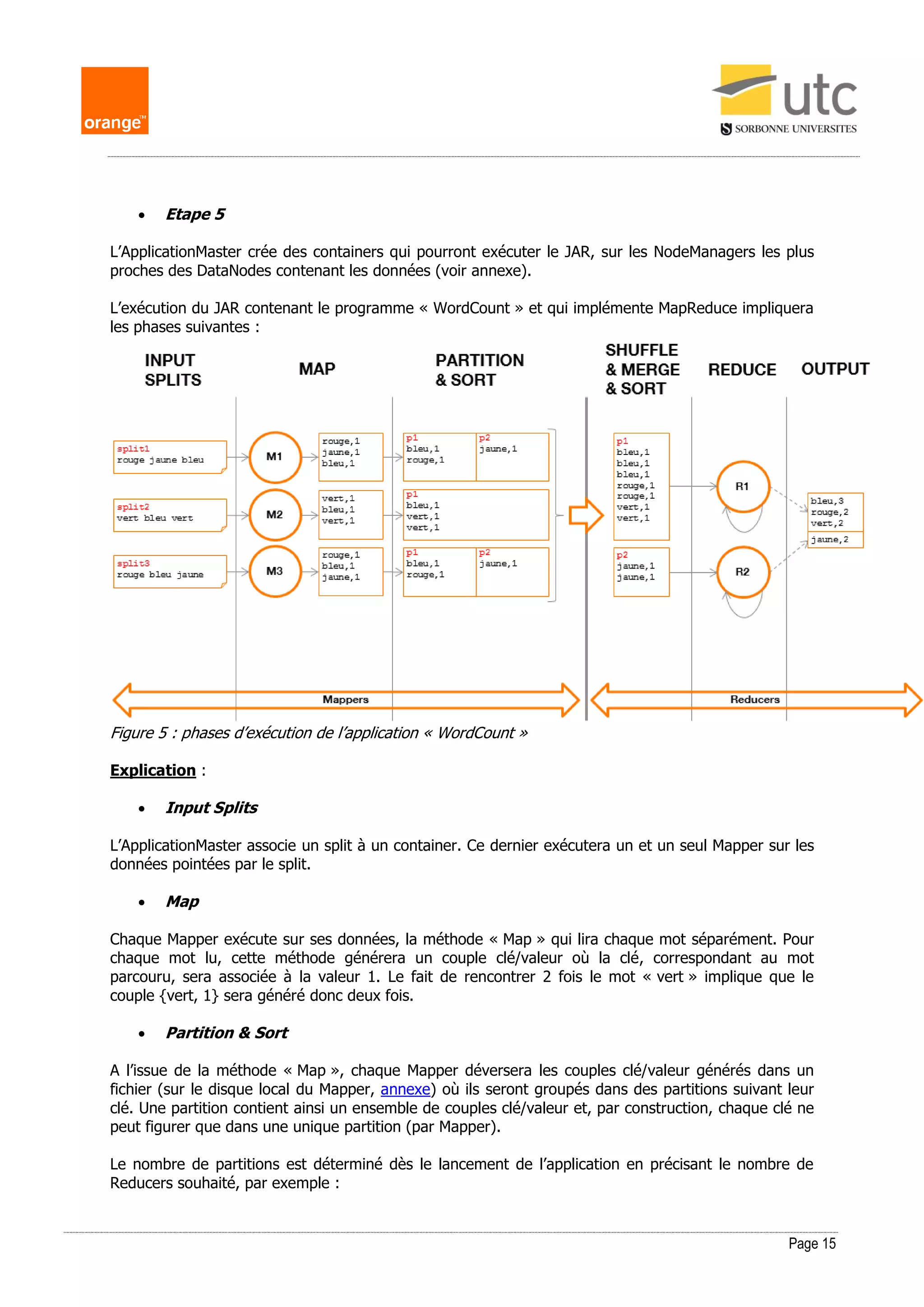 Page 15
 Etape 5
L’ApplicationMaster crée des containers qui pourront exécuter le JAR, sur les NodeManagers les plus
proches des DataNodes contenant les données (voir annexe).
L’exécution du JAR contenant le programme « WordCount » et qui implémente MapReduce impliquera
les phases suivantes :
Figure 5 : phases d’exécution de l’application « WordCount »
Explication :
 Input Splits
L’ApplicationMaster associe un split à un container. Ce dernier exécutera un et un seul Mapper sur les
données pointées par le split.
 Map
Chaque Mapper exécute sur ses données, la méthode « Map » qui lira chaque mot séparément. Pour
chaque mot lu, cette méthode générera un couple clé/valeur où la clé, correspondant au mot
parcouru, sera associée à la valeur 1. Le fait de rencontrer 2 fois le mot « vert » implique que le
couple {vert, 1} sera généré donc deux fois.
 Partition & Sort
A l’issue de la méthode « Map », chaque Mapper déversera les couples clé/valeur générés dans un
fichier (sur le disque local du Mapper, annexe) où ils seront groupés dans des partitions suivant leur
clé. Une partition contient ainsi un ensemble de couples clé/valeur et, par construction, chaque clé ne
peut figurer que dans une unique partition (par Mapper).
Le nombre de partitions est déterminé dès le lancement de l’application en précisant le nombre de
Reducers souhaité, par exemple :
 