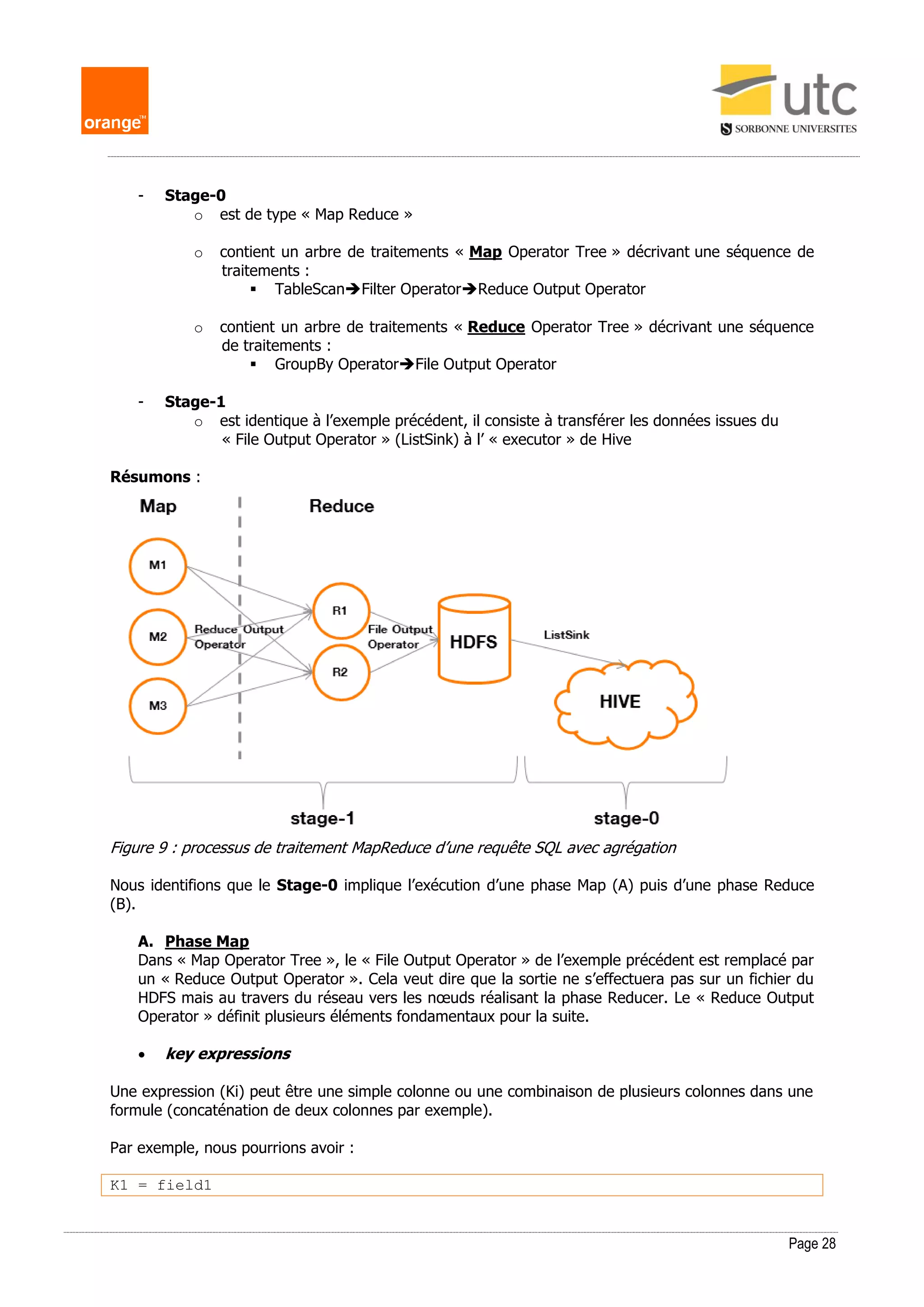 Page 28
- Stage-0
o est de type « Map Reduce »
o contient un arbre de traitements « Map Operator Tree » décrivant une séquence de
traitements :
 TableScanFilter OperatorReduce Output Operator
o contient un arbre de traitements « Reduce Operator Tree » décrivant une séquence
de traitements :
 GroupBy OperatorFile Output Operator
- Stage-1
o est identique à l’exemple précédent, il consiste à transférer les données issues du
« File Output Operator » (ListSink) à l’ « executor » de Hive
Résumons :
Figure 9 : processus de traitement MapReduce d’une requête SQL avec agrégation
Nous identifions que le Stage-0 implique l’exécution d’une phase Map (A) puis d’une phase Reduce
(B).
A. Phase Map
Dans « Map Operator Tree », le « File Output Operator » de l’exemple précédent est remplacé par
un « Reduce Output Operator ». Cela veut dire que la sortie ne s’effectuera pas sur un fichier du
HDFS mais au travers du réseau vers les nœuds réalisant la phase Reducer. Le « Reduce Output
Operator » définit plusieurs éléments fondamentaux pour la suite.
 key expressions
Une expression (Ki) peut être une simple colonne ou une combinaison de plusieurs colonnes dans une
formule (concaténation de deux colonnes par exemple).
Par exemple, nous pourrions avoir :
K1 = field1
 