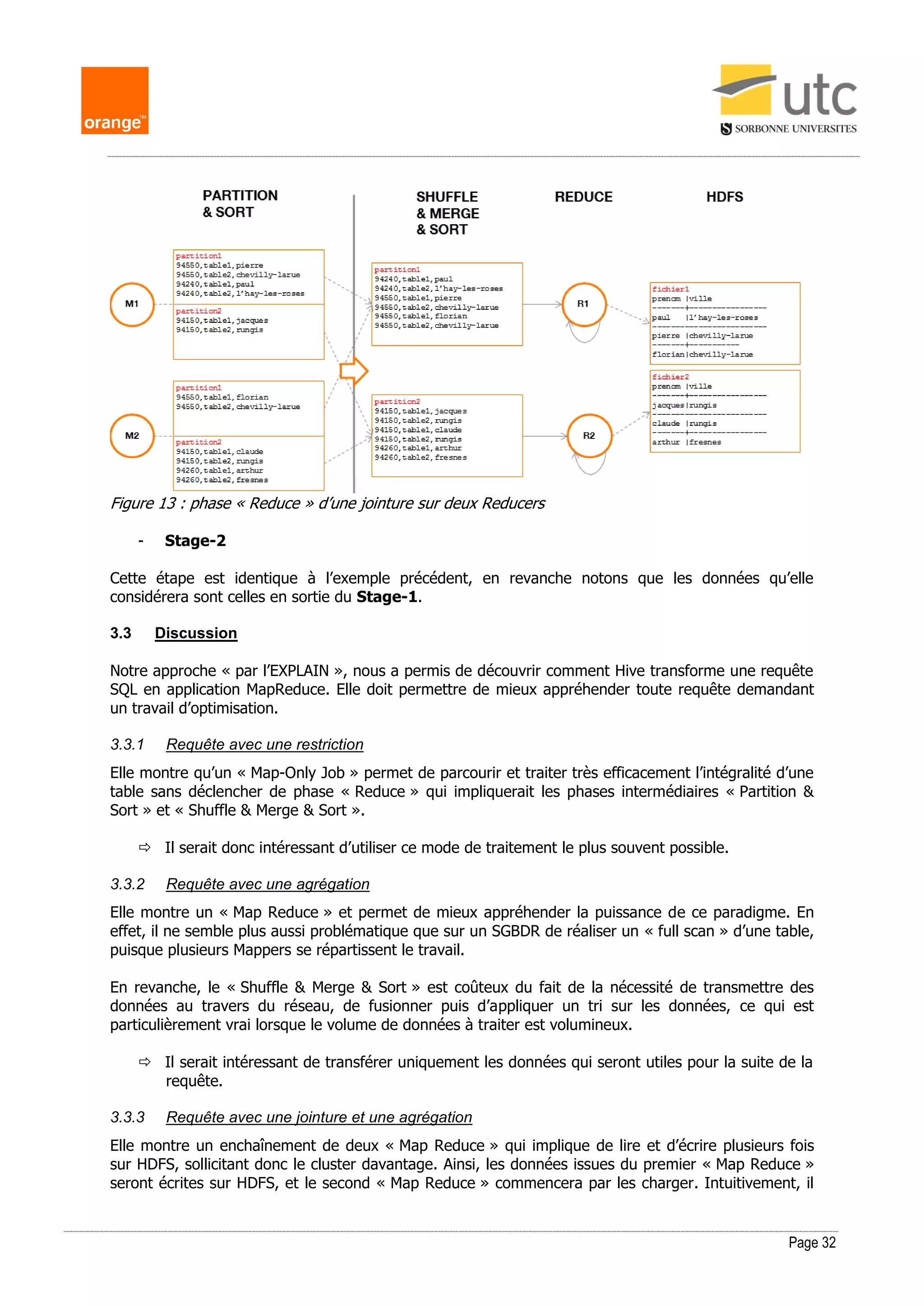 Page 32
Figure 13 : phase « Reduce » d’une jointure sur deux Reducers
- Stage-2
Cette étape est identique à l’exemple précédent, en revanche notons que les données qu’elle
considérera sont celles en sortie du Stage-1.
3.3 Discussion
Notre approche « par l’EXPLAIN », nous a permis de découvrir comment Hive transforme une requête
SQL en application MapReduce. Elle doit permettre de mieux appréhender toute requête demandant
un travail d’optimisation.
3.3.1 Requête avec une restriction
Elle montre qu’un « Map-Only Job » permet de parcourir et traiter très efficacement l’intégralité d’une
table sans déclencher de phase « Reduce » qui impliquerait les phases intermédiaires « Partition &
Sort » et « Shuffle & Merge & Sort ».
 Il serait donc intéressant d’utiliser ce mode de traitement le plus souvent possible.
3.3.2 Requête avec une agrégation
Elle montre un « Map Reduce » et permet de mieux appréhender la puissance de ce paradigme. En
effet, il ne semble plus aussi problématique que sur un SGBDR de réaliser un « full scan » d’une table,
puisque plusieurs Mappers se répartissent le travail.
En revanche, le « Shuffle & Merge & Sort » est coûteux du fait de la nécessité de transmettre des
données au travers du réseau, de fusionner puis d’appliquer un tri sur les données, ce qui est
particulièrement vrai lorsque le volume de données à traiter est volumineux.
 Il serait intéressant de transférer uniquement les données qui seront utiles pour la suite de la
requête.
3.3.3 Requête avec une jointure et une agrégation
Elle montre un enchaînement de deux « Map Reduce » qui implique de lire et d’écrire plusieurs fois
sur HDFS, sollicitant donc le cluster davantage. Ainsi, les données issues du premier « Map Reduce »
seront écrites sur HDFS, et le second « Map Reduce » commencera par les charger. Intuitivement, il
 