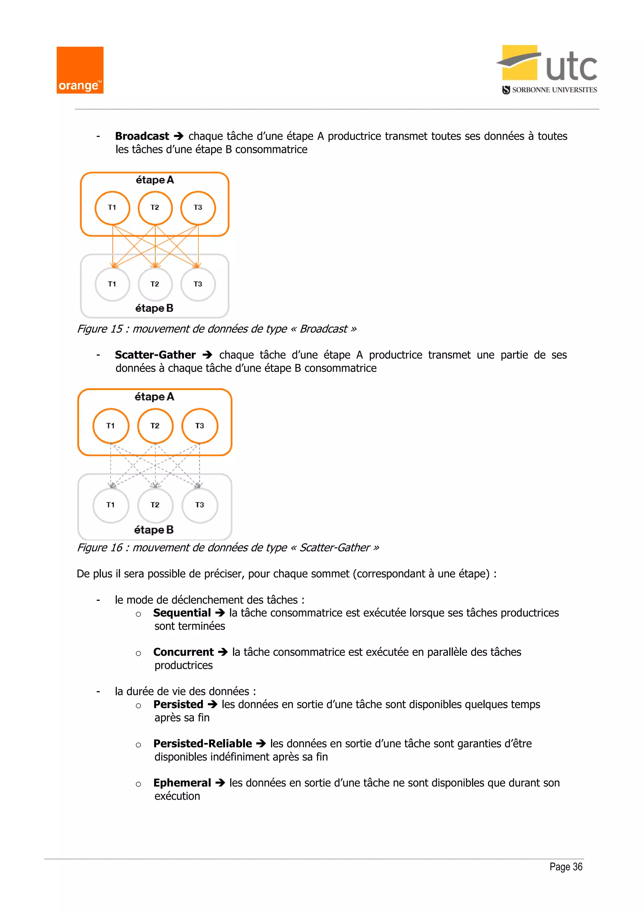 Page 36
- Broadcast  chaque tâche d’une étape A productrice transmet toutes ses données à toutes
les tâches d’une étape B consommatrice
Figure 15 : mouvement de données de type « Broadcast »
- Scatter-Gather  chaque tâche d’une étape A productrice transmet une partie de ses
données à chaque tâche d’une étape B consommatrice
Figure 16 : mouvement de données de type « Scatter-Gather »
De plus il sera possible de préciser, pour chaque sommet (correspondant à une étape) :
- le mode de déclenchement des tâches :
o Sequential  la tâche consommatrice est exécutée lorsque ses tâches productrices
sont terminées
o Concurrent  la tâche consommatrice est exécutée en parallèle des tâches
productrices
- la durée de vie des données :
o Persisted  les données en sortie d’une tâche sont disponibles quelques temps
après sa fin
o Persisted-Reliable  les données en sortie d’une tâche sont garanties d’être
disponibles indéfiniment après sa fin
o Ephemeral  les données en sortie d’une tâche ne sont disponibles que durant son
exécution
 