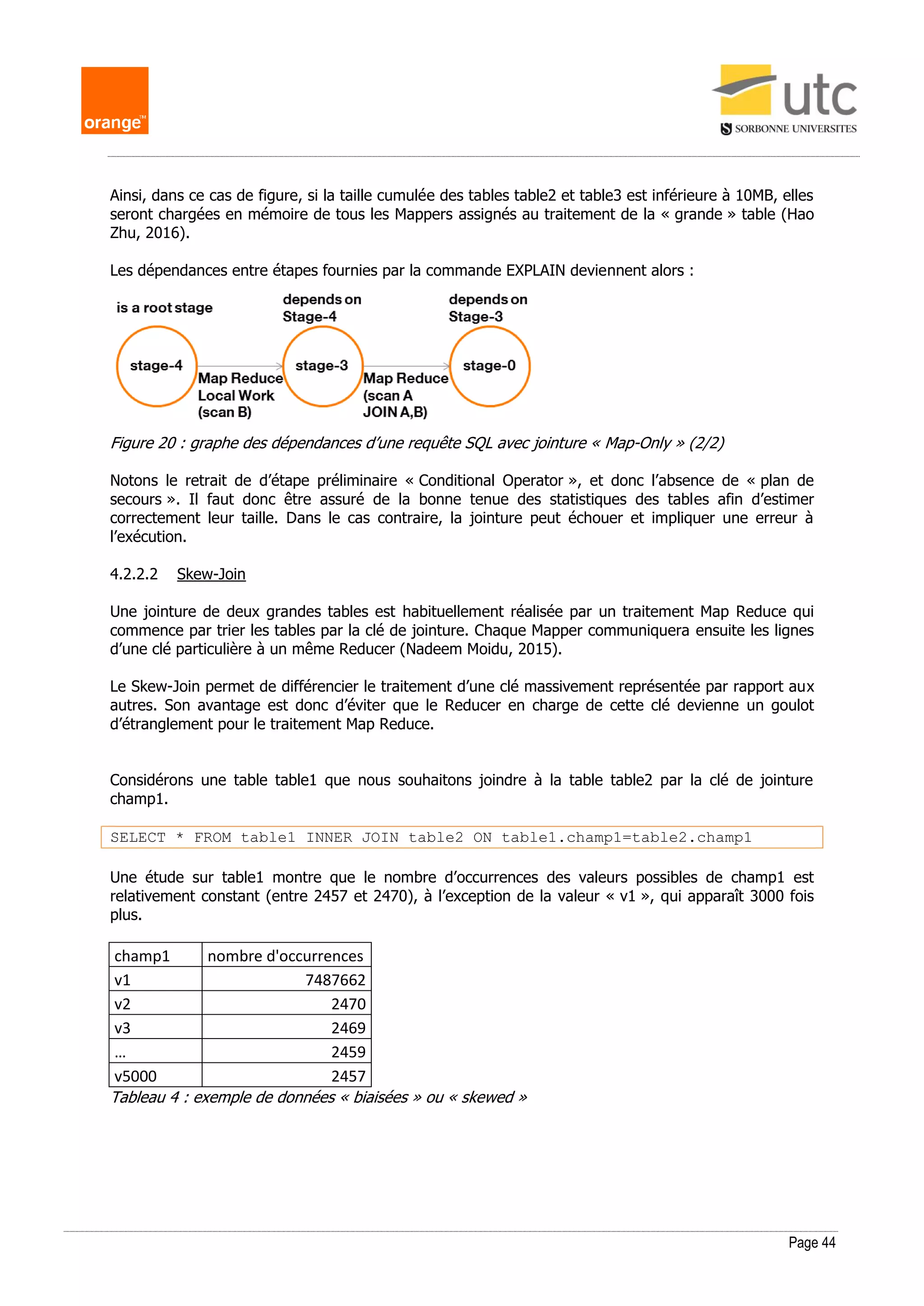 Page 44
Ainsi, dans ce cas de figure, si la taille cumulée des tables table2 et table3 est inférieure à 10MB, elles
seront chargées en mémoire de tous les Mappers assignés au traitement de la « grande » table (Hao
Zhu, 2016).
Les dépendances entre étapes fournies par la commande EXPLAIN deviennent alors :
Figure 20 : graphe des dépendances d’une requête SQL avec jointure « Map-Only » (2/2)
Notons le retrait de d’étape préliminaire « Conditional Operator », et donc l’absence de « plan de
secours ». Il faut donc être assuré de la bonne tenue des statistiques des tables afin d’estimer
correctement leur taille. Dans le cas contraire, la jointure peut échouer et impliquer une erreur à
l’exécution.
4.2.2.2 Skew-Join
Une jointure de deux grandes tables est habituellement réalisée par un traitement Map Reduce qui
commence par trier les tables par la clé de jointure. Chaque Mapper communiquera ensuite les lignes
d’une clé particulière à un même Reducer (Nadeem Moidu, 2015).
Le Skew-Join permet de différencier le traitement d’une clé massivement représentée par rapport aux
autres. Son avantage est donc d’éviter que le Reducer en charge de cette clé devienne un goulot
d’étranglement pour le traitement Map Reduce.
Considérons une table table1 que nous souhaitons joindre à la table table2 par la clé de jointure
champ1.
SELECT * FROM table1 INNER JOIN table2 ON table1.champ1=table2.champ1
Une étude sur table1 montre que le nombre d’occurrences des valeurs possibles de champ1 est
relativement constant (entre 2457 et 2470), à l’exception de la valeur « v1 », qui apparaît 3000 fois
plus.
champ1 nombre d'occurrences
v1 7487662
v2 2470
v3 2469
… 2459
v5000 2457
Tableau 4 : exemple de données « biaisées » ou « skewed »
 