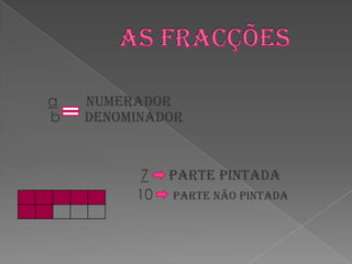 As fracções aNumerador   b      Denominador7Parte pintada                            10     Parte não pintada   